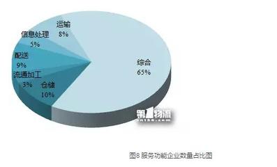 城市配送運輸服務在二三四線城市的市場需求與發(fā)展態(tài)勢分析 ——基于物流園區(qū)擴張視角（節(jié)選）